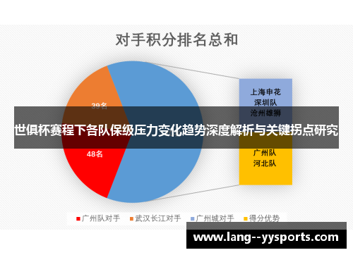世俱杯赛程下各队保级压力变化趋势深度解析与关键拐点研究 世俱杯赛程下各队保级压力变化趋势深度解析与关键拐点研究