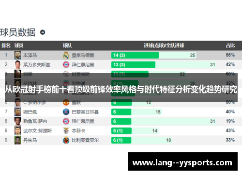 从欧冠射手榜前十看顶级前锋效率风格与时代特征分析变化趋势研究