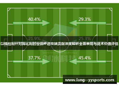以格拉利什对阵比利时世俱杯进攻端贡献深度解析全面表现与战术价值评估 以格拉利什对阵比利时世俱杯进攻端贡献深度解析全面表现与战术价值评估